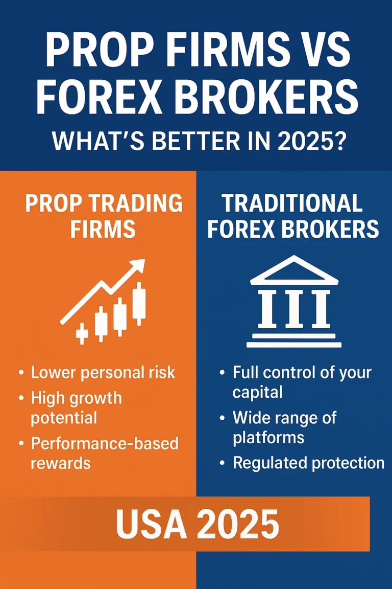 Prop firms vs traditional forex brokers comparison illustration for 2025, showing a trader choosing between a funded prop firm account and a personal account with a regulated forex broker.