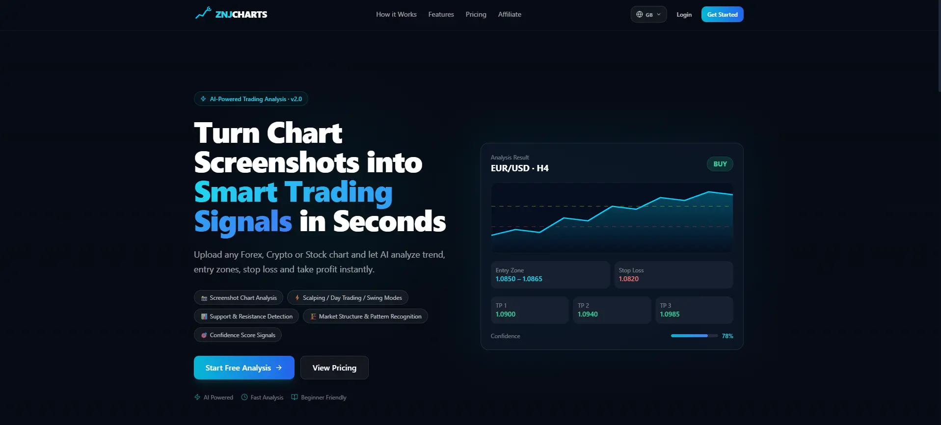 Zncharts turn screenshot charts to signals