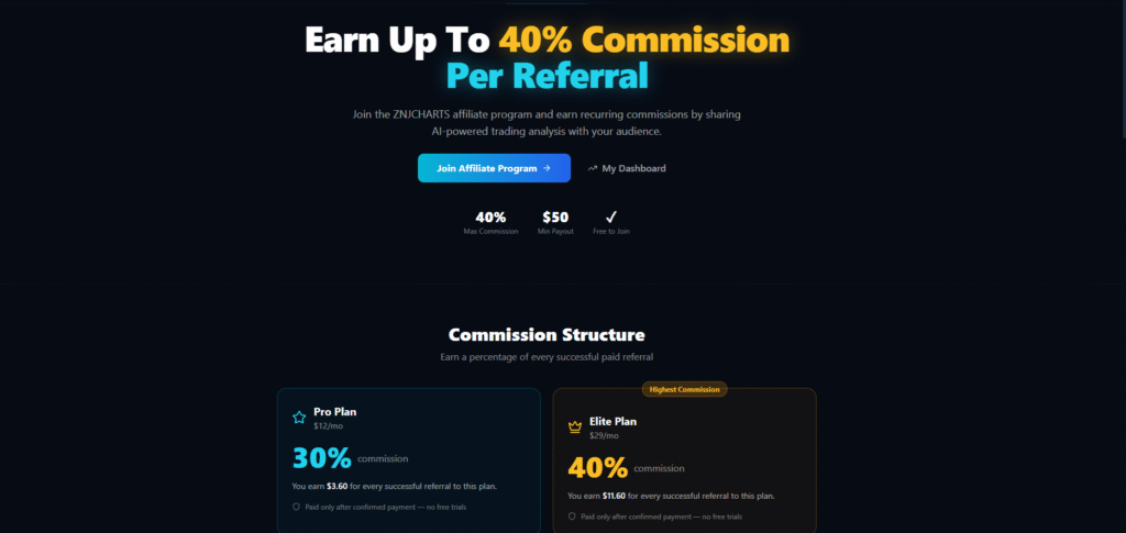 Affiliat program ZNJCHARTS 