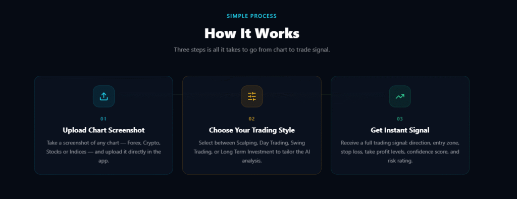 How to use znjcharts to get signals from screenshot  charts 